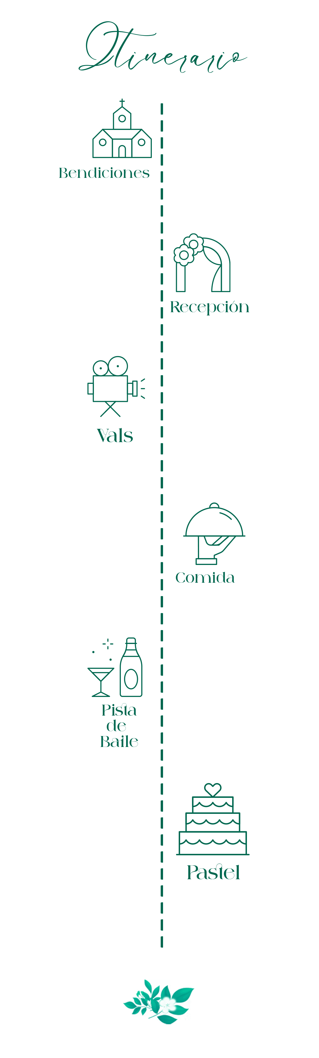 Línea del tiempo del evento